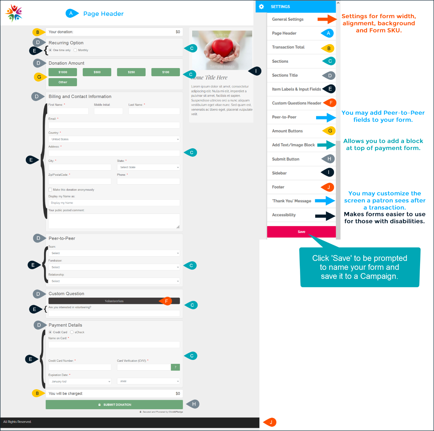 Diagram of a Payment Form, Picture