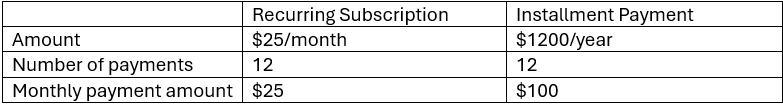 CNCT-RecurUpdter-rtaImage (3).png