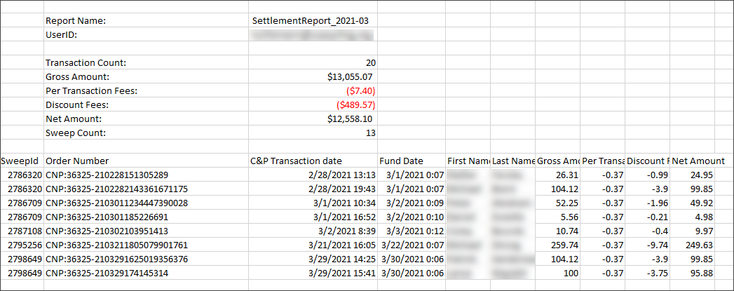CNCT-Reports-rtaImage (3).png