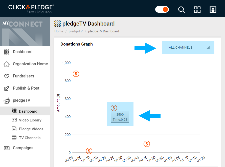 CNCT-PledgeTV-Dashboard.png