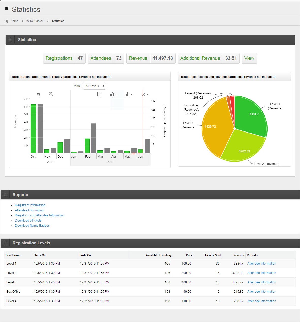 Ev-Man-SF-Ev-Dashboard-rtaImage.jpeg