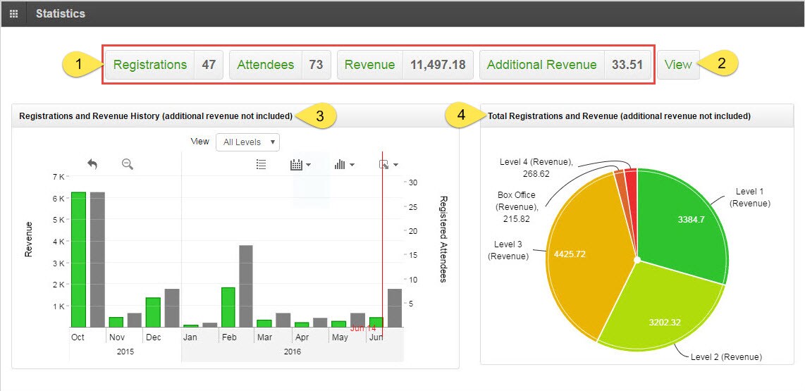 Ev-Man-SF-Ev-Dashboard-rtaImage (1).jpeg