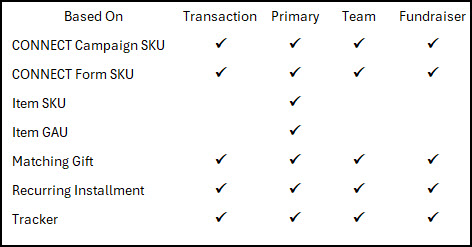 Campaign Mapping Based On.jpg