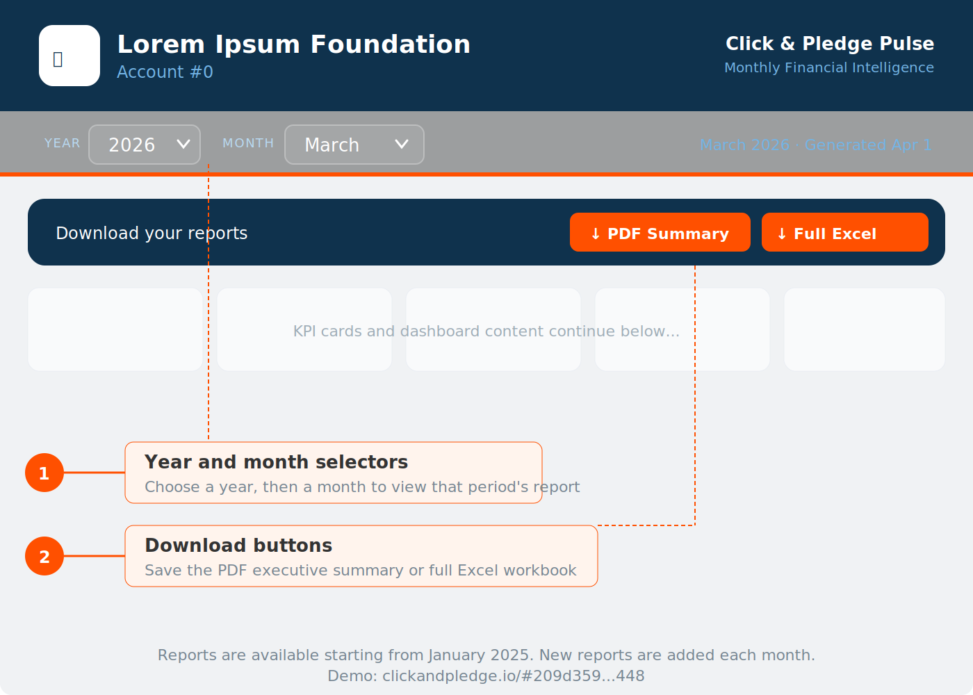 Annotated mockup of Pulse dashboard