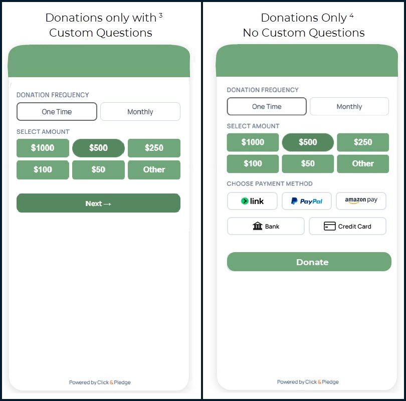 Donation screens side by side: Donation with Custom Questions - Embedded (3) showing amount selection with Next button; Donations Only (4) showing amount selection with payment method options inline